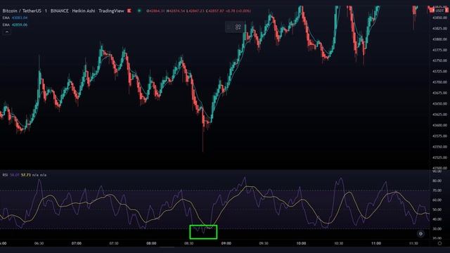 Эта стратегия скальпинга Heikin Ashi просто НЕВЕРОЯТНА!! ?