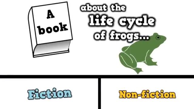 Fiction vs. Non-fiction (song for kids about distinguishing fiction vs. non-fiction texts) смотреть онлайн