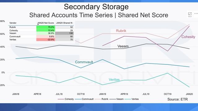 Breaking Analysis: Storage...Continued Softness with Some Bright Spots смотреть онлайн