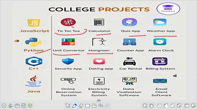 College Projects Ideas for beginners in 2023 | projects in c++ , java , python , javascript languag смотреть онлайн