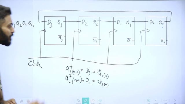 Ring Counter | Synchronous Counters | Digital Electronics смотреть онлайн