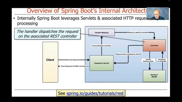 Overview of Spring Boot’s Internal Architecture смотреть онлайн