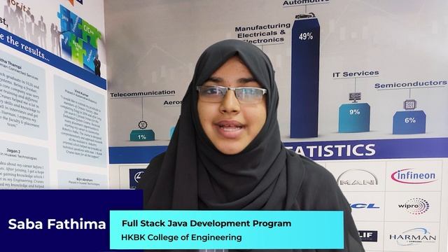 Internship in Full Stack Java Development - Saba Fathima - Cranes Varsity смотреть онлайн