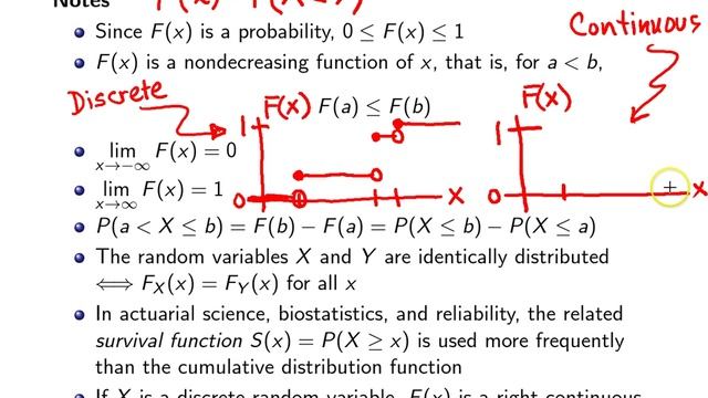 Cumulative distribution function notes смотреть онлайн