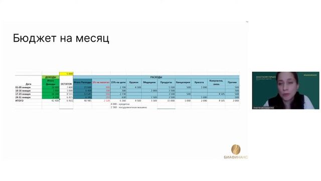 Вебинар: «Эффективная система управления личными финансами» | Анастасия Горькова #вебинарыВЗО смотреть онлайн