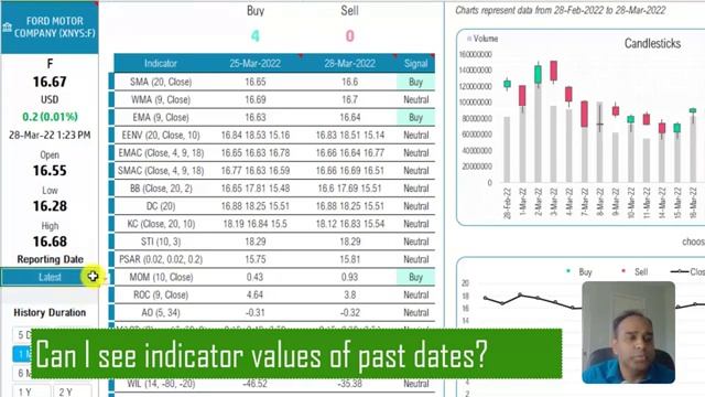 Technical Analysis Excel template - 25 Technical Indicators including MACD, RSI and Moving Averages смотреть онлайн