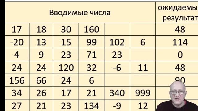 9 И9 02 3-6 этапы решения задач с помощью ПК смотреть онлайн