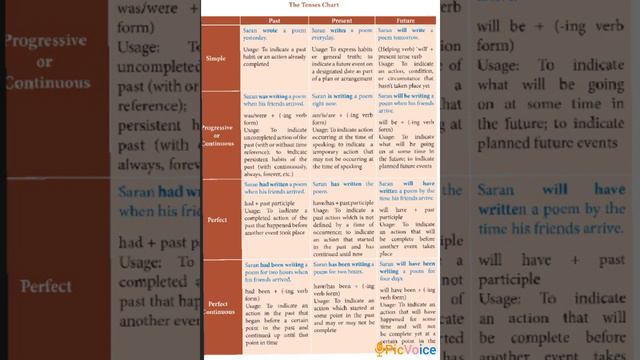 tenses bookback xistd part2 смотреть онлайн