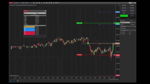 How to Use Pivot Point Trading Indicators смотреть онлайн