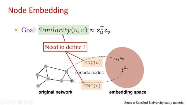 Node Embedding смотреть онлайн
