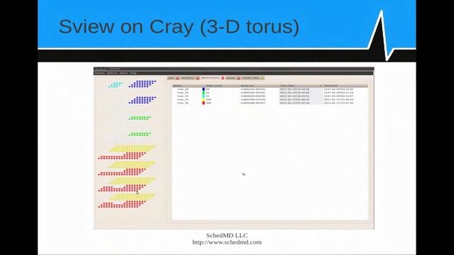 Introduction to Slurm Part 4 смотреть онлайн