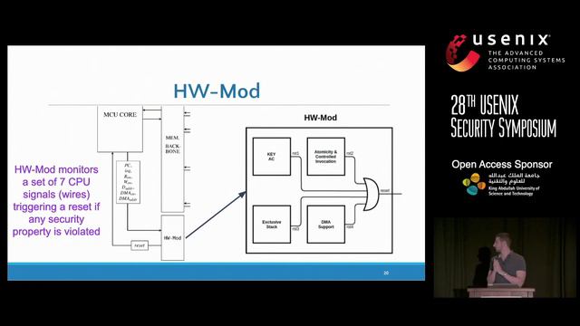 USENIX Security '19 - VRASED: A Verified Hardware/Software Co-Design for Remote Attestation смотреть онлайн