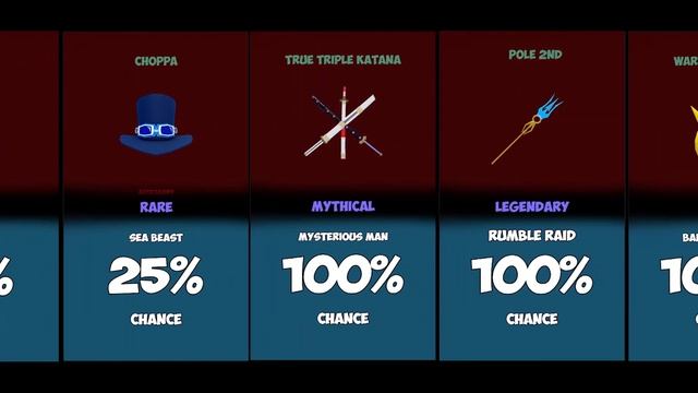Blox Fruits All Item Drop Chances In 2nd Sea
