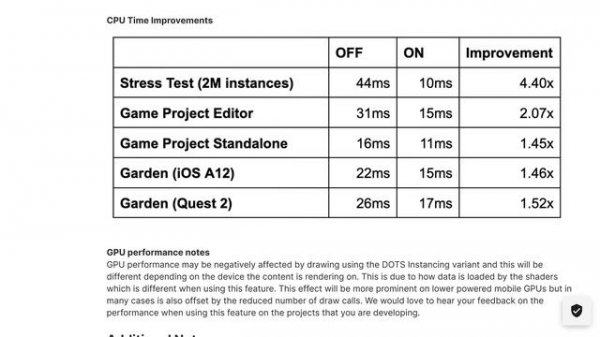 The Future Of The Unity 6 Game Engine