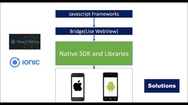 What is Flutter ? | Flutter Tamil Tutorial смотреть онлайн
