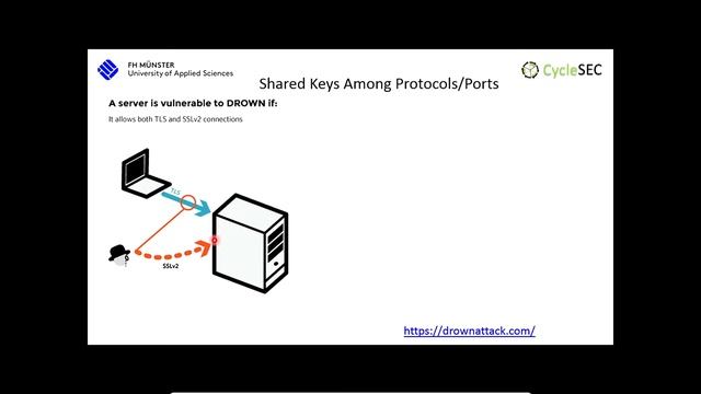 The DROWN Attack (33c3) смотреть онлайн