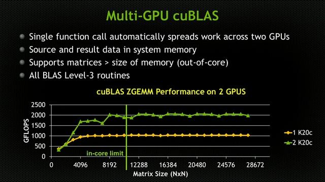 New Features In CUDA 6 Make GPU Acceleration Easier