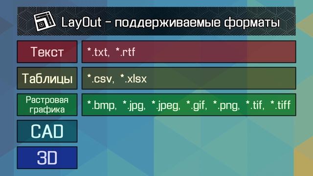 LayOut: Какие форматы поддерживает?