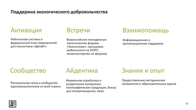 Презентация Всероссийской общественной организации волонтеров-экологов «Делай!»