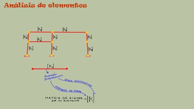 Introducción al método de los Elementos Finitos смотреть онлайн