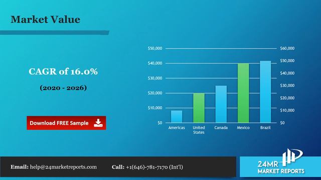Digital Elevation Models Market Size, Status And Forecast 2020 2026