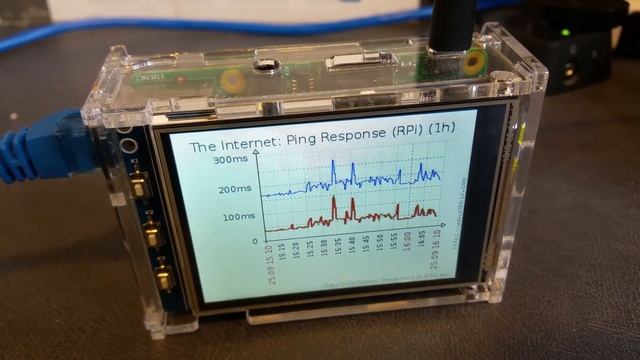 Raspberry Pi Network monitor. смотреть онлайн
