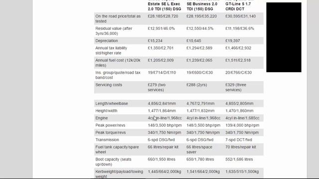 Read newspaper - Kia Optima SW Vs Skoda Superb Estate Vs VW Passat Estate смотреть онлайн