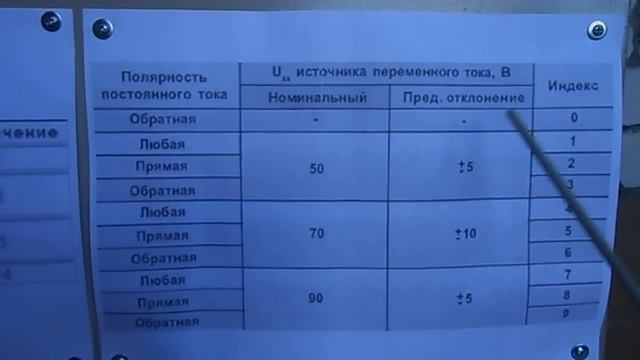 Маркировка указывающая назначение и характеристики электродов (Часть 2).mp4 смотреть онлайн