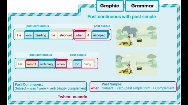 5° Unit 1  Review  Grammar