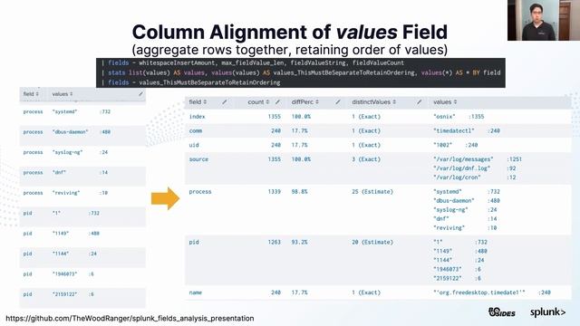 What’s in my Data Field Analysis for the Advanced Engineer смотреть онлайн