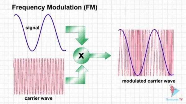WebSDR для новичков. Часть 1
