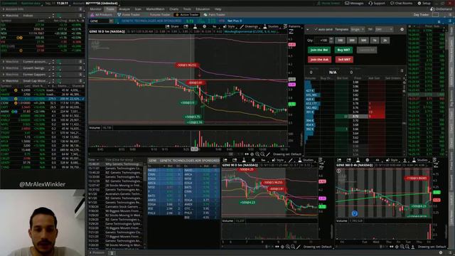 Biofrontera AG (BFRA) Stock Buy or Sell? (When was the BEST setup??) смотреть онлайн