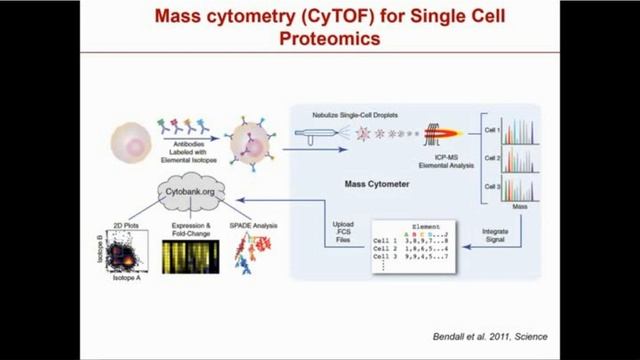 2020 OMICS Workshop смотреть онлайн