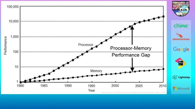 GopherCon 2020: Jonathan Bodner - Go is Boring... And That's Fantastic! смотреть онлайн