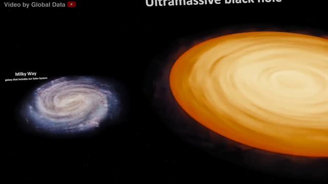 Milky Way vs Ton 618 Black Hole Size Comparison | 3d Animation Comparison | Real Scale Comparison смотреть онлайн