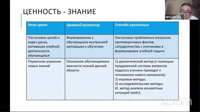 Методическая суббота руководителя ОО смотреть онлайн