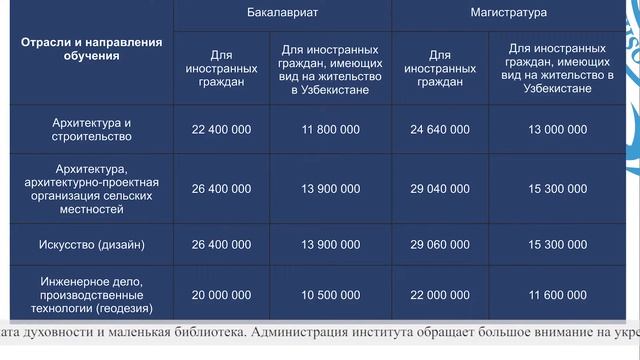 Ташкентский Архитектурно Строительный Институт смотреть онлайн
