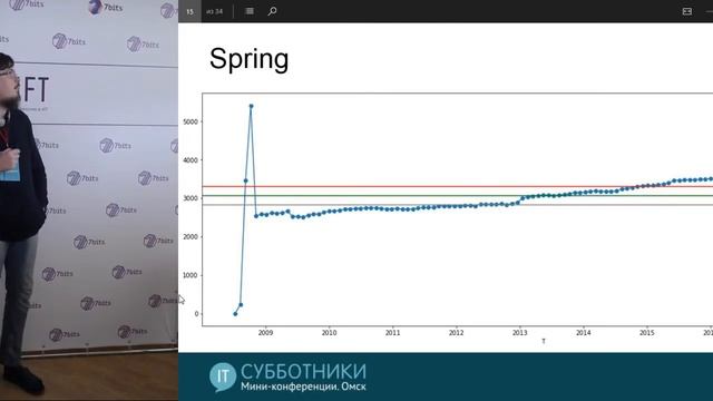 2018-04-07 02 Алексей Бондаренко. IntelliJ Idea vs. Spring vs. Dagger смотреть онлайн