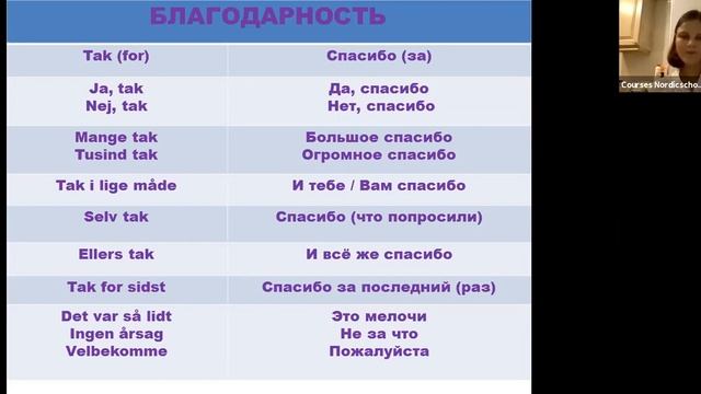 Как быть вежливым на датском языке - Прямой эфир смотреть онлайн