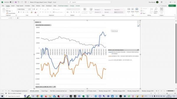 🏦 COT data analysis for the week ahead - August 21st 2023