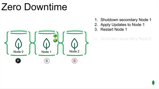 Atlas-O-Matic: Welcome to the Era of the Hands-free Database! смотреть онлайн
