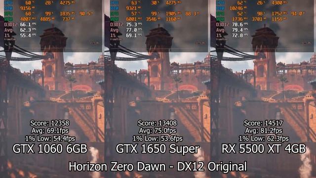 GTX 1650 Super vs GTX 1060 6GB vs RX 5500 XT (In 9 Games) смотреть онлайн