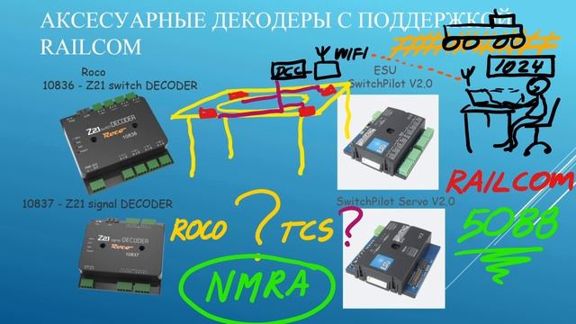 Введение в RailCom часть 4 смотреть онлайн