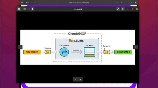 Mensageria em RabbitMQ com Python (1) - Contexto Teórico e Protocolo AMQP смотреть онлайн