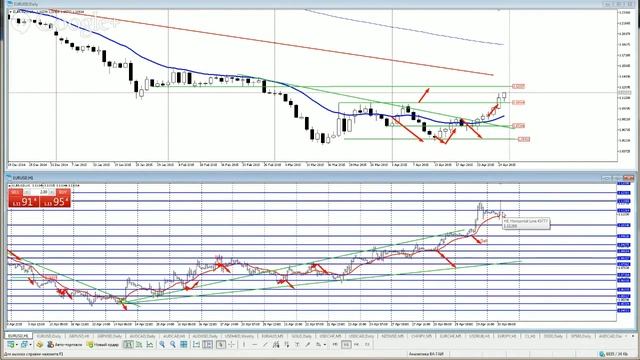 Аналитика Forex на 30.04.2015/Горбунов А.И