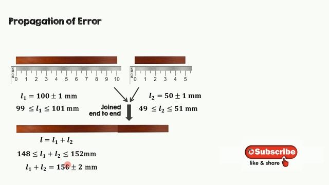 Error Analysis - 4 (Hindi) | Propagation of Error in Addition & Subtraction смотреть онлайн