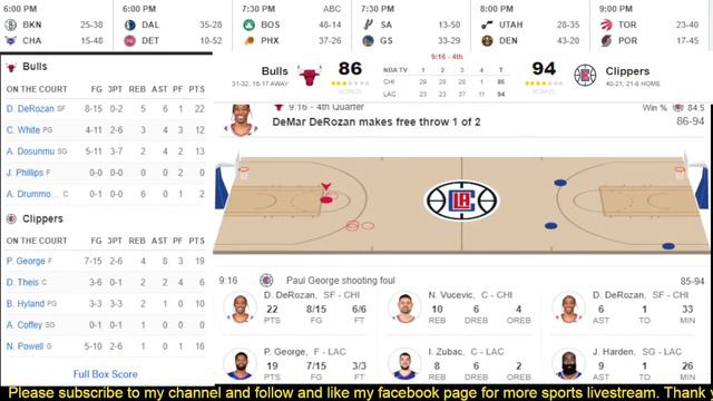 Chicago Bulls at Los Angeles Clippers NBA Live Play by Play Scoreboard / Interga смотреть онлайн