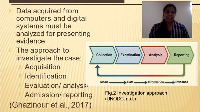 computer forensics group presentation video смотреть онлайн