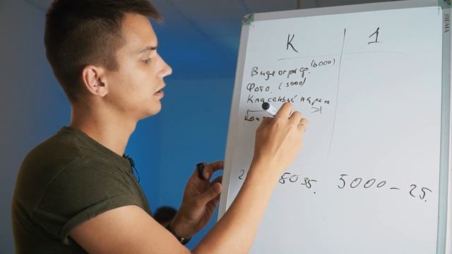 Смм услуги цены. Что входит в комплексное продвижение. Как сэкономить на смм. Интернет маркетинг смотреть онлайн