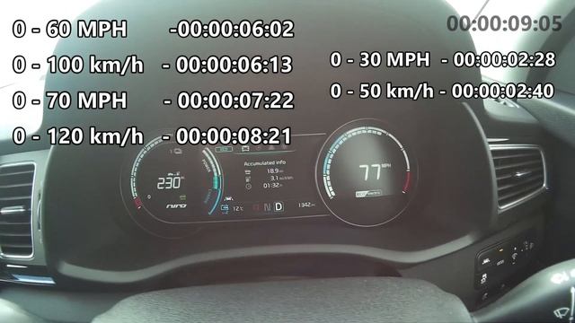 Kia E-Niro ACCELERATION 0-30,60,70 MPH / 0-50,100,120 km/h смотреть онлайн